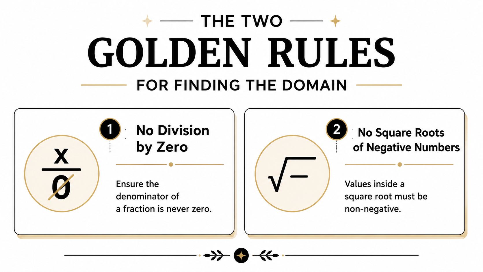 An educational graphic outlining the two fundamental rules for determining the domain of a mathematical function.