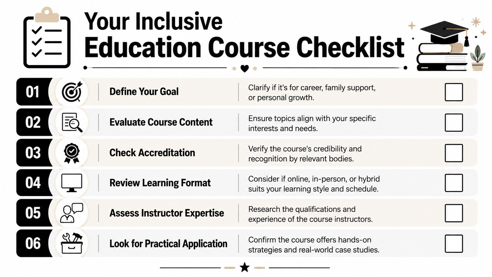 A checklist for choosing an inclusive education course, featuring six key steps for potential learners to follow.
