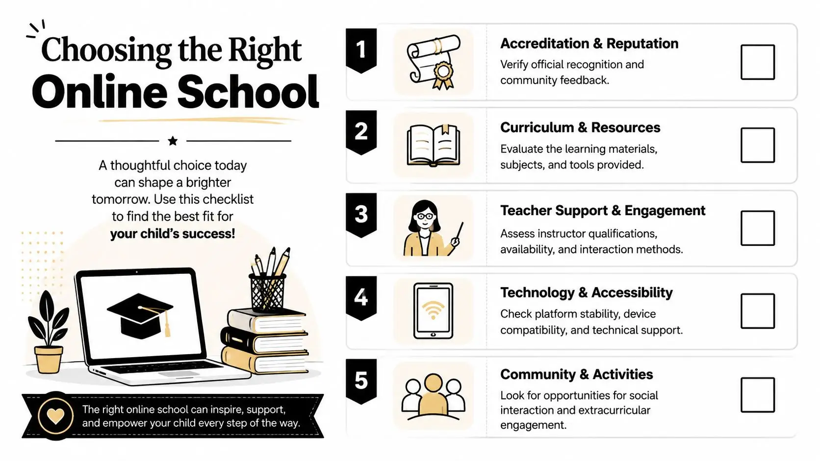 An infographic checklist for parents on how to choose the right online school for their children.