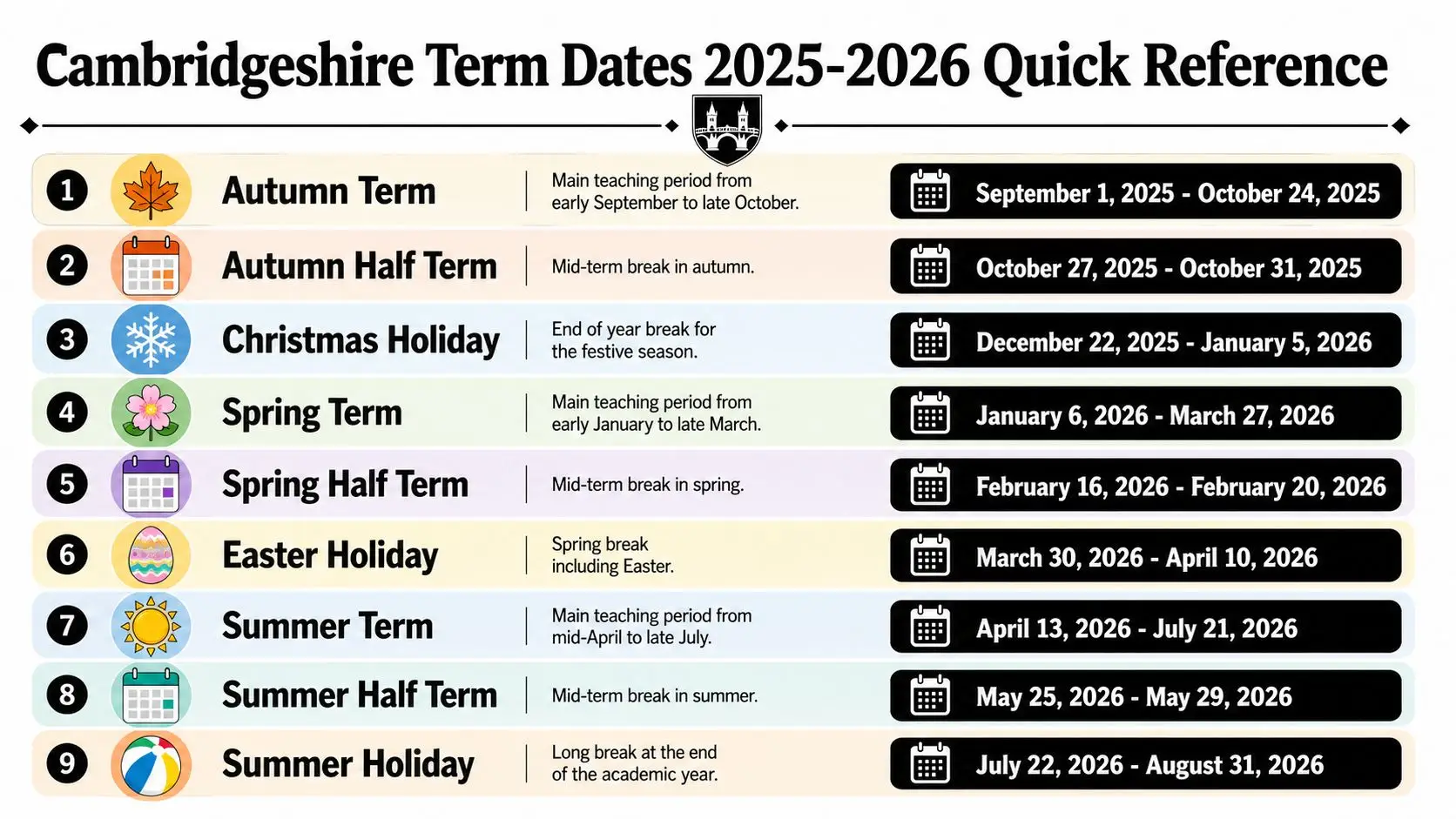 A schedule for Cambridgeshire academic term dates for the 2025 to 2026 school year.