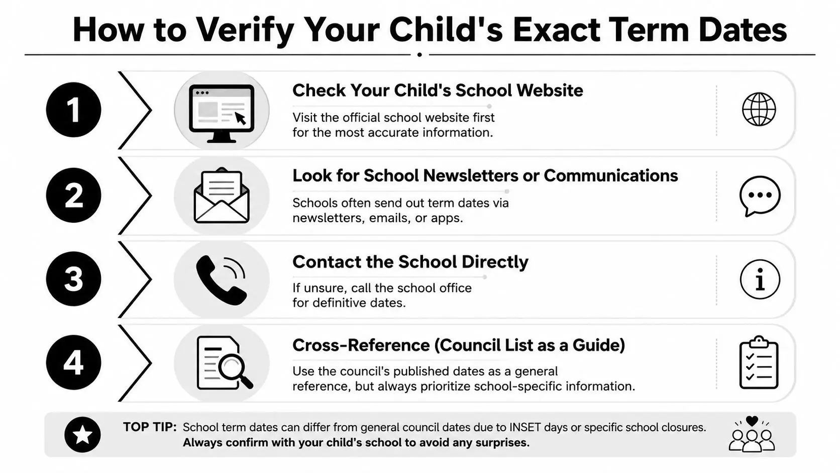 A four-step infographic providing instructions on how to verify school term dates for your child.
