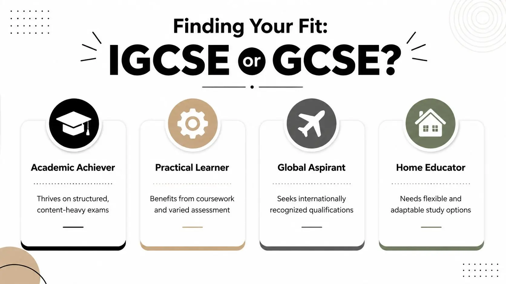 A graphic comparing IGCSE and GCSE education paths for different types of students and learners.
