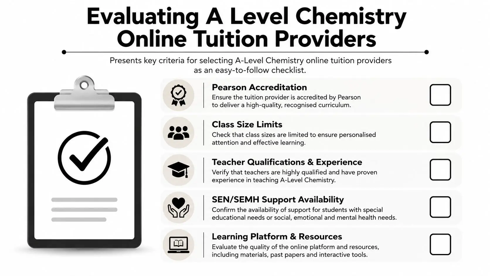 A checklist for evaluating A-Level Chemistry online tuition providers featuring key criteria icons and descriptions.