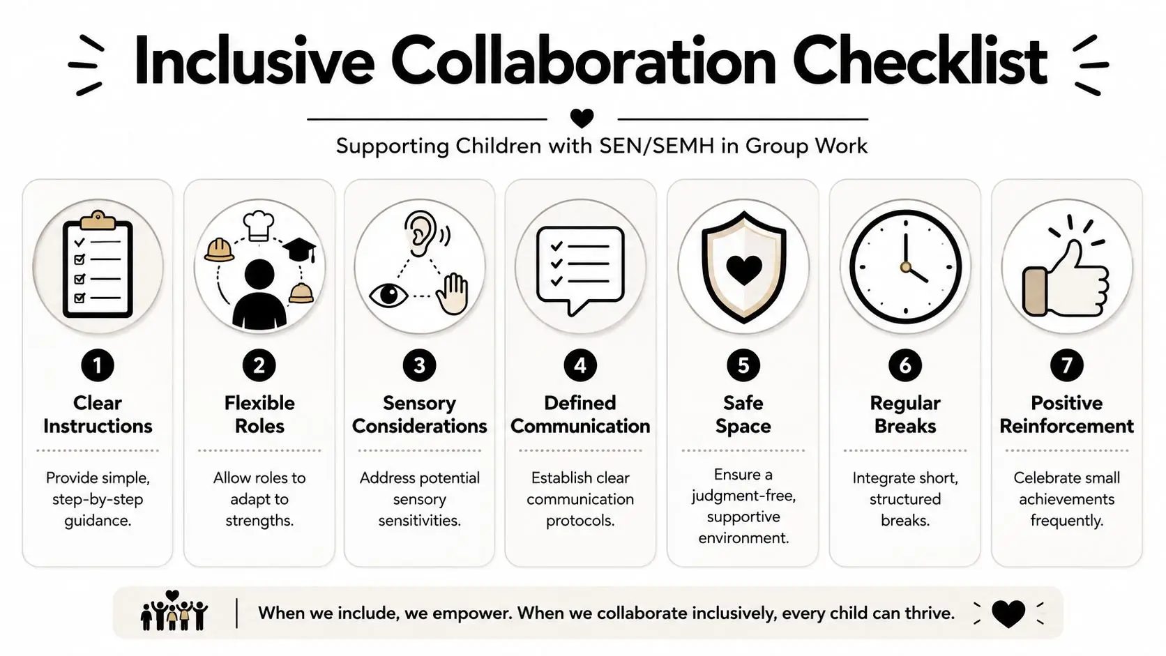An infographic titled Inclusive Collaboration Checklist detailing seven steps to support children with special needs in group work.