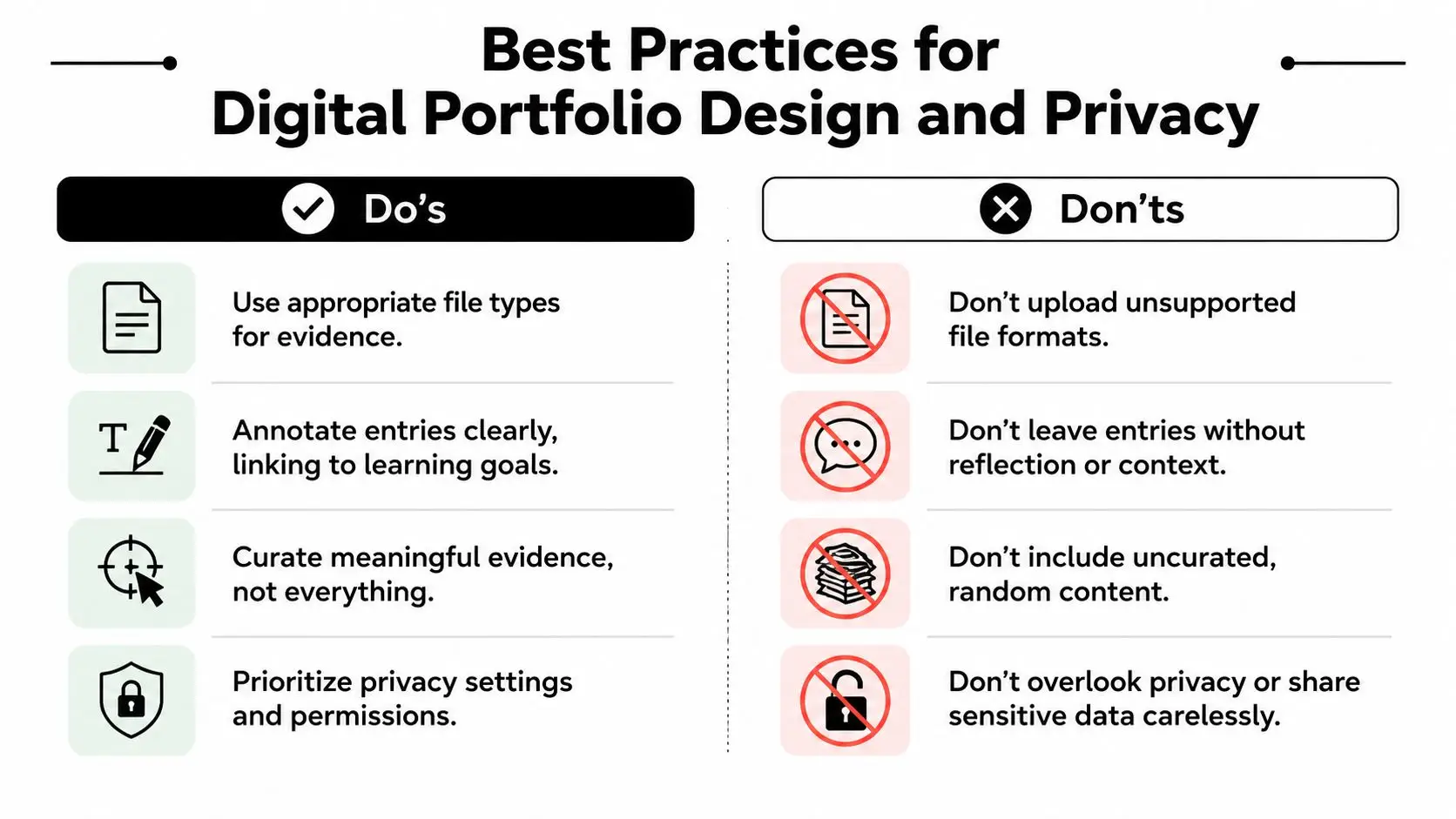 An infographic showing best practices for digital portfolio design, listing four important do's and four common don'ts.