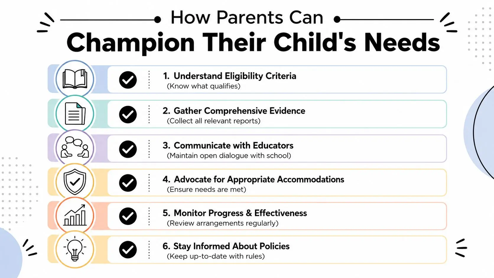 A colorful infographic guide for parents on how to support and champion their child's educational needs effectively.