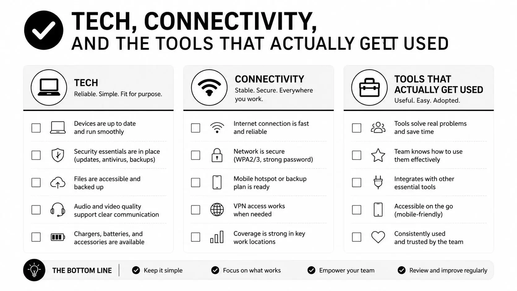 An infographic checklist outlining essential requirements for remote work tech, internet connectivity, and effective software tools.