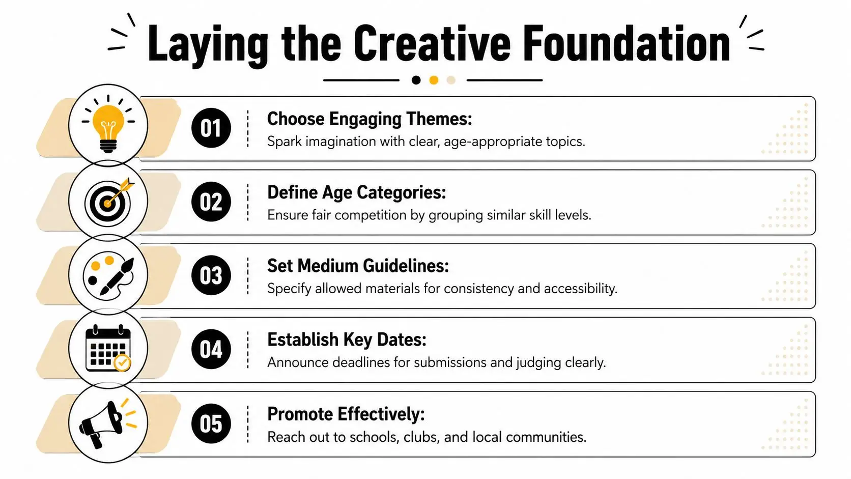 An infographic titled Laying the Creative Foundation listing five essential steps for organizing a kids drawing competition.