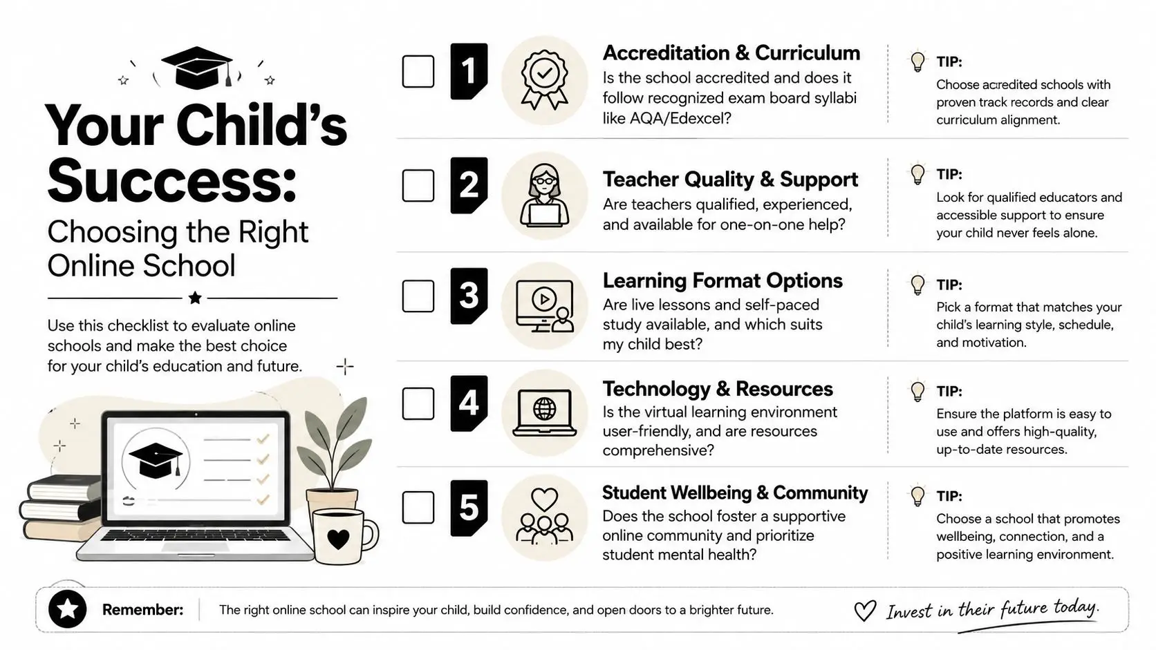 A helpful checklist for parents to evaluate and choose the right online school for their child.
