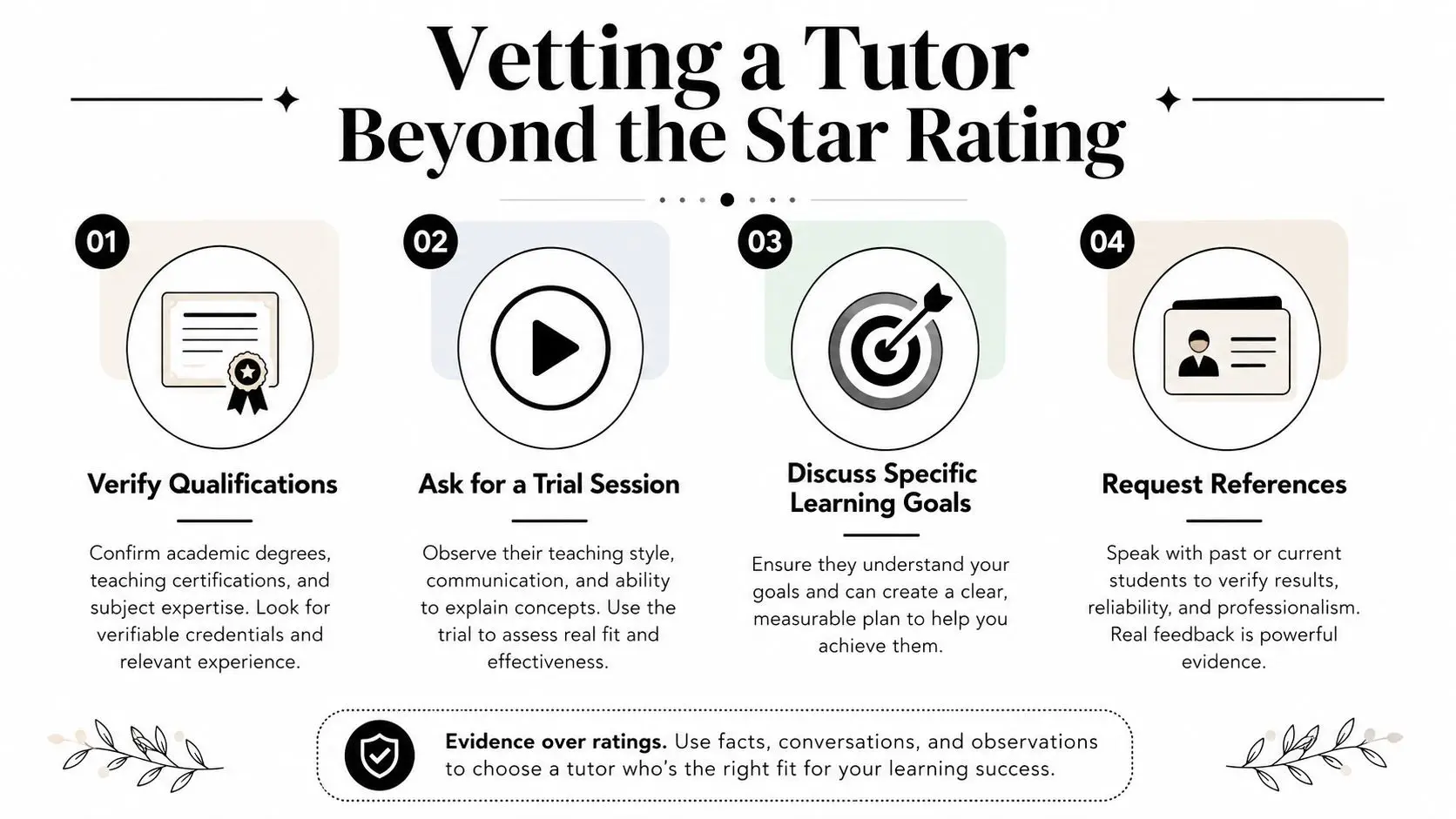 An infographic showing four steps to effectively vet a private tutor beyond just checking star ratings.