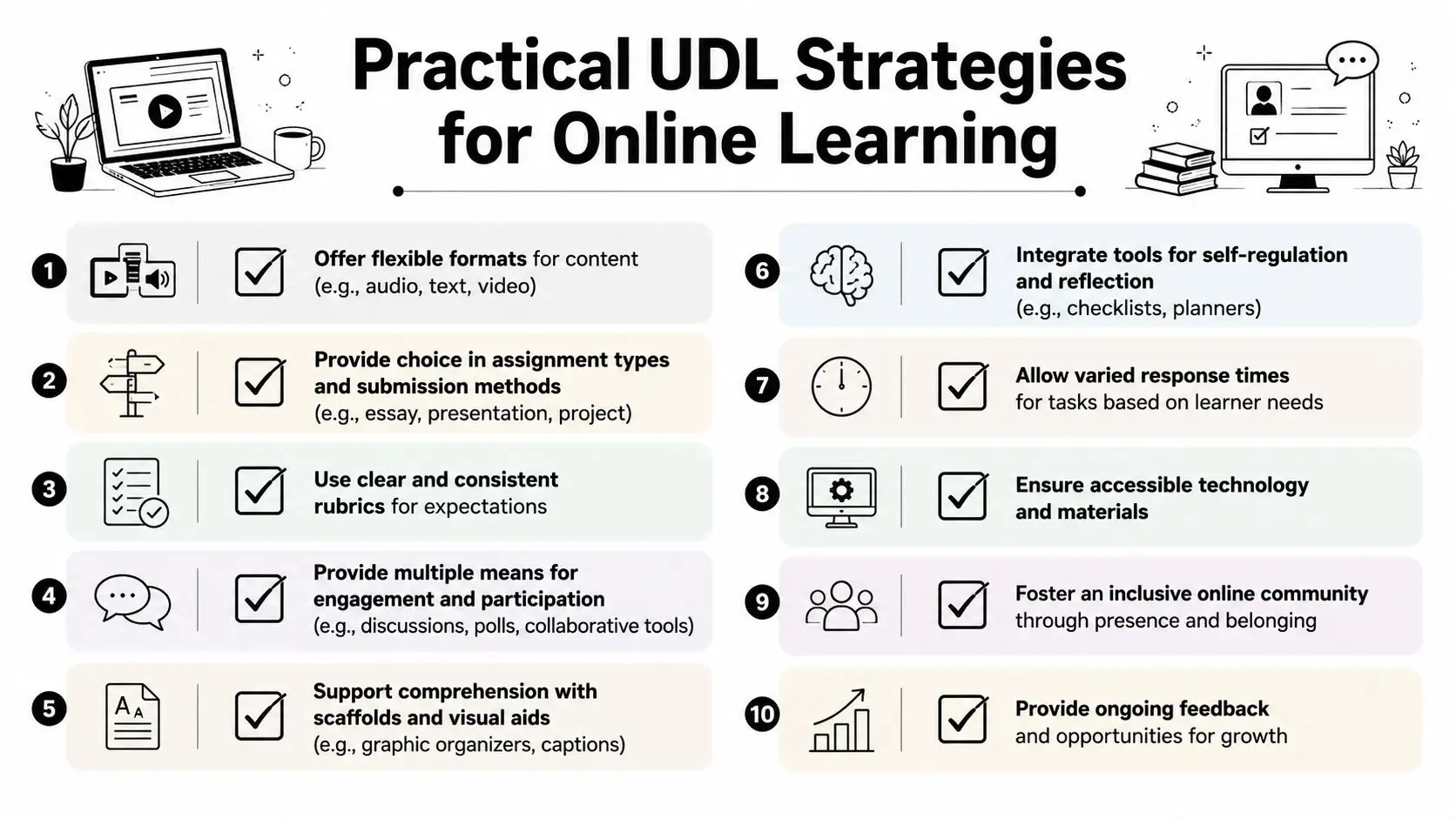 An infographic titled Practical UDL Strategies for Online Learning showing ten numbered accessibility-focused education tips.