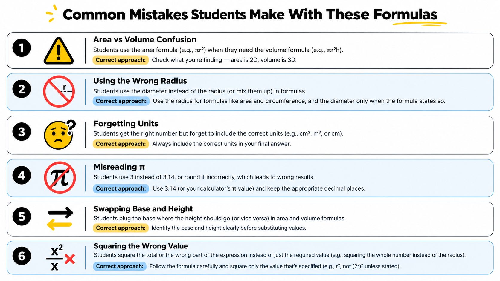 A helpful infographic listing six common mistakes students make when using mathematical geometry formulas for area and volume.