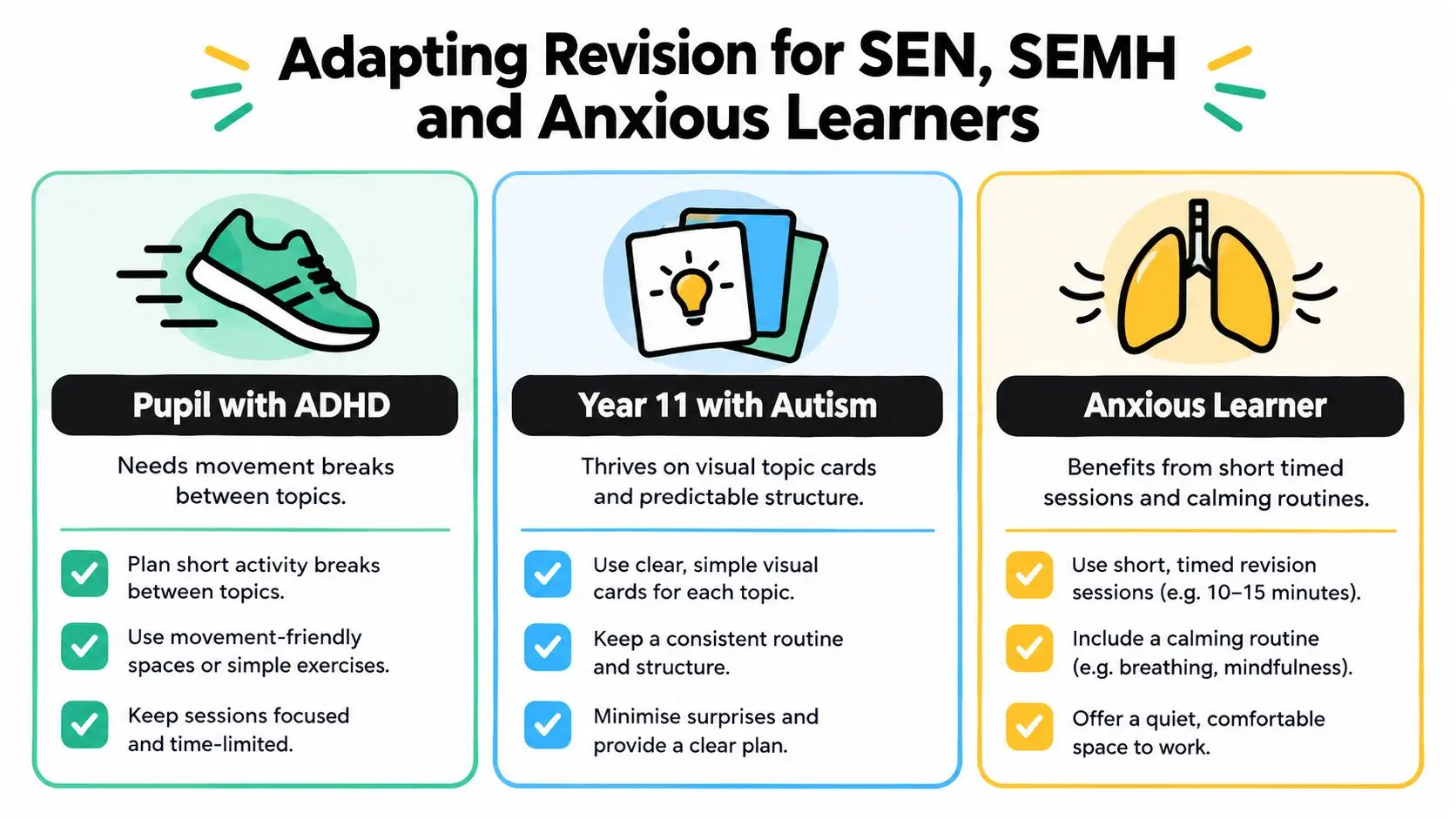 A graphic showing tips for adapting revision strategies for pupils with ADHD, autism, and anxiety.