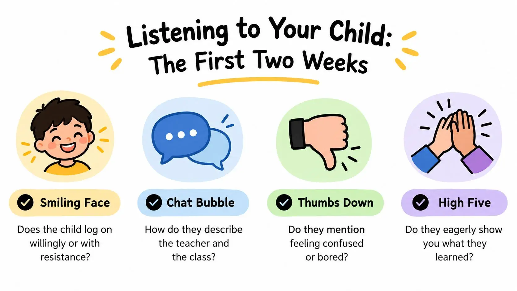 An infographic titled Listening to Your Child with icons showing a smiling boy, chat bubbles, a thumbs down, and a high five.