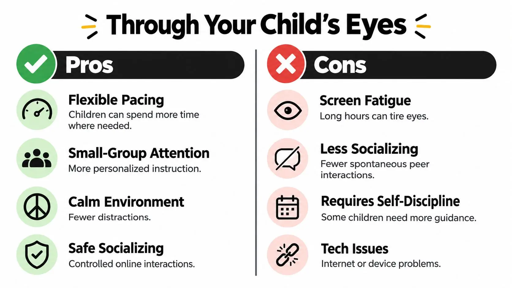 A comparison chart outlining the pros and cons of online primary schooling from a child's perspective.