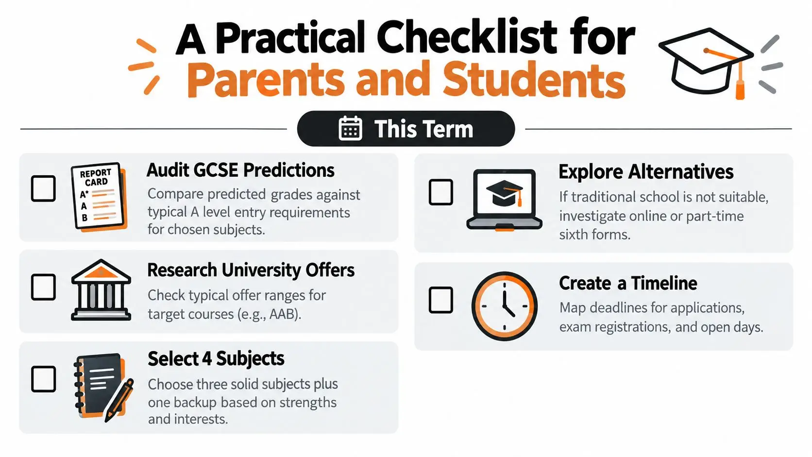 A practical checklist for parents and students featuring academic preparation steps for A level studies.