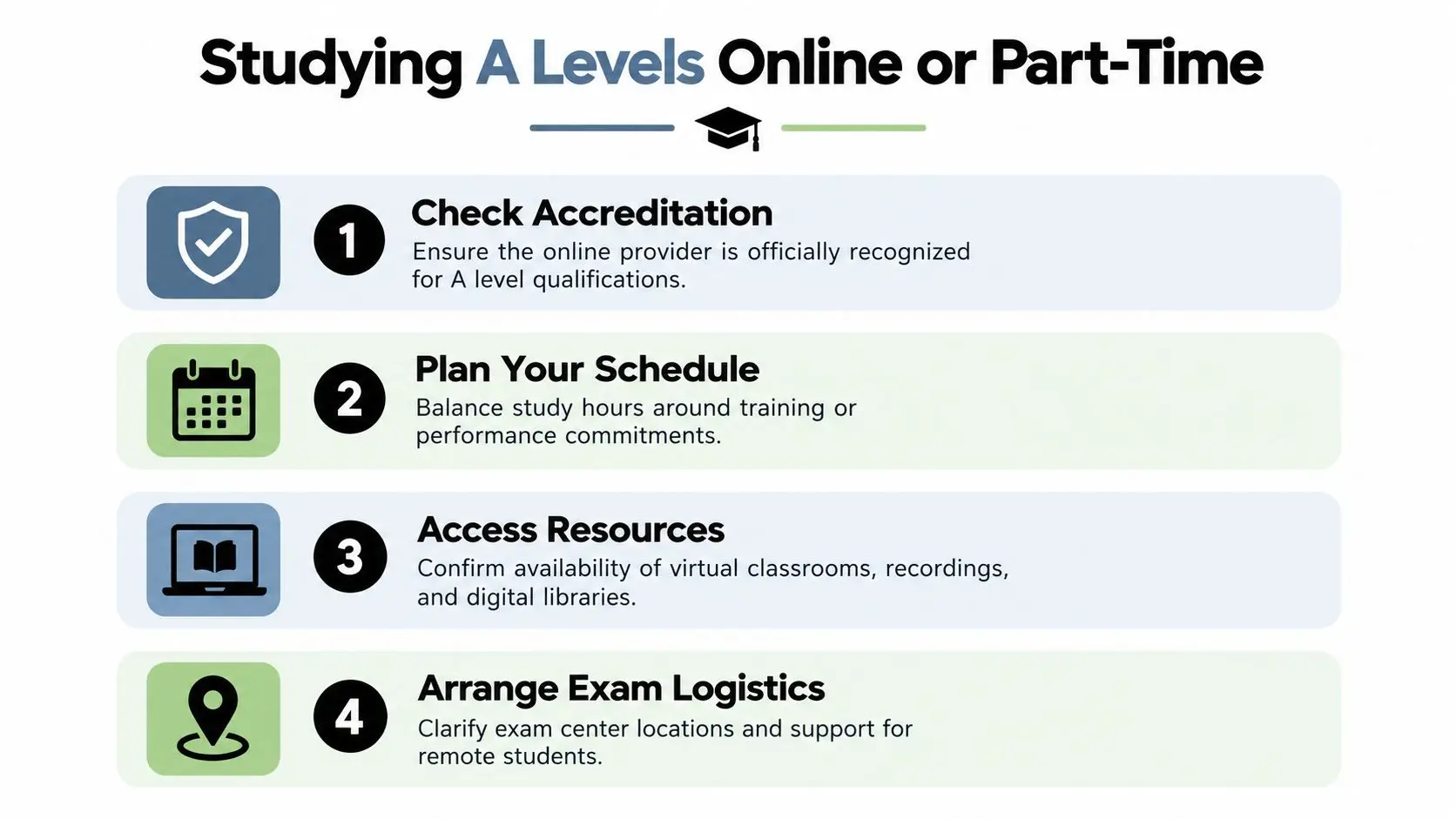 A list of four essential steps for students planning to study A-levels online or part-time.