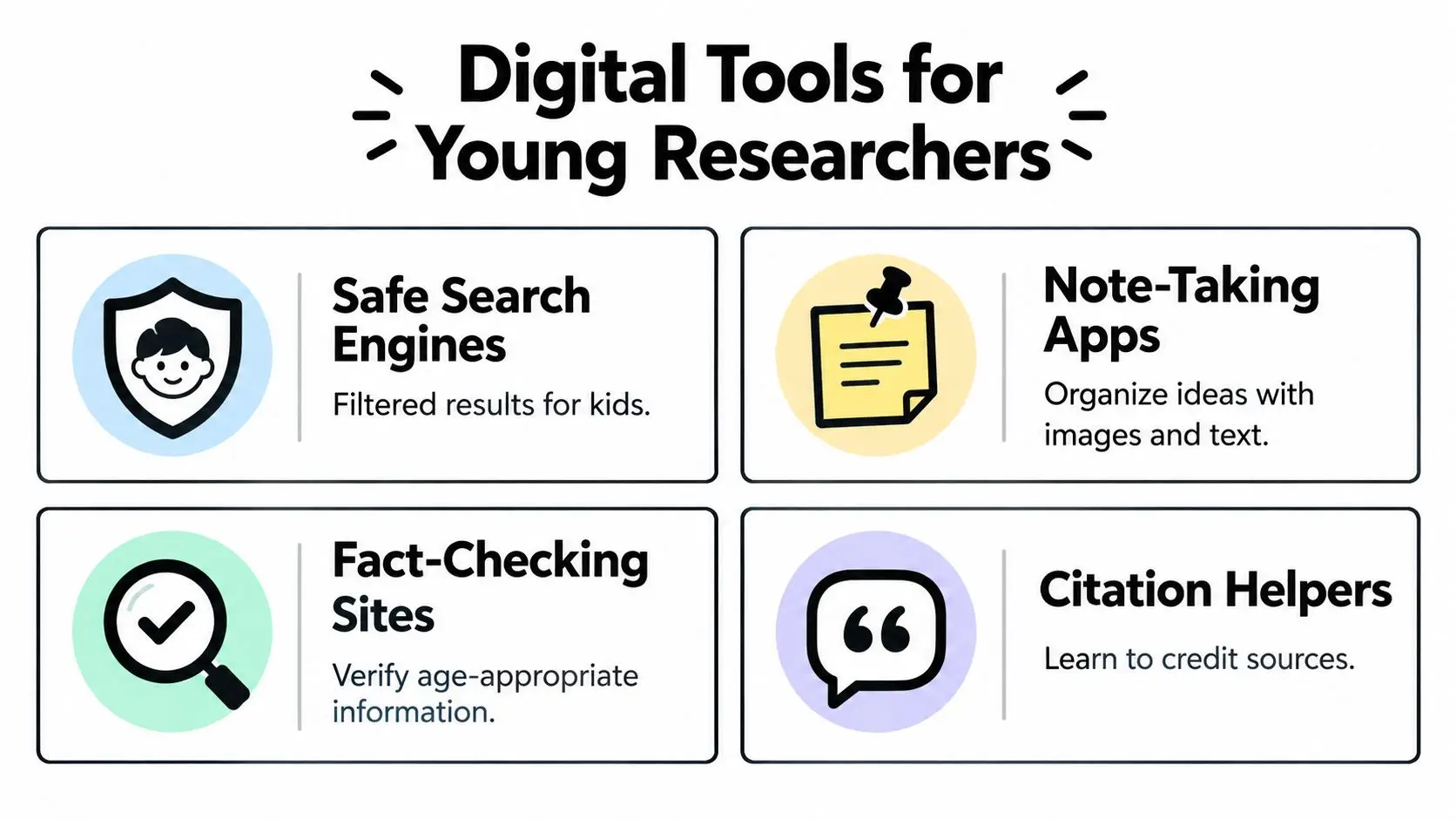 An infographic titled Digital Tools for Young Researchers displaying essential online resources for academic research projects.