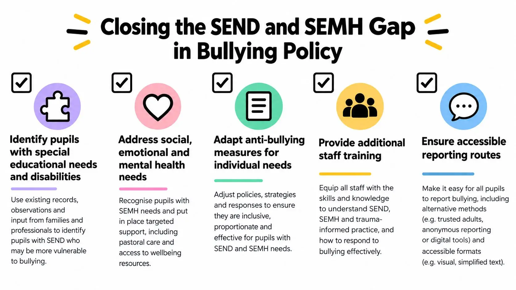 A five-step guide on closing the SEND and SEMH gaps within school anti-bullying policies.