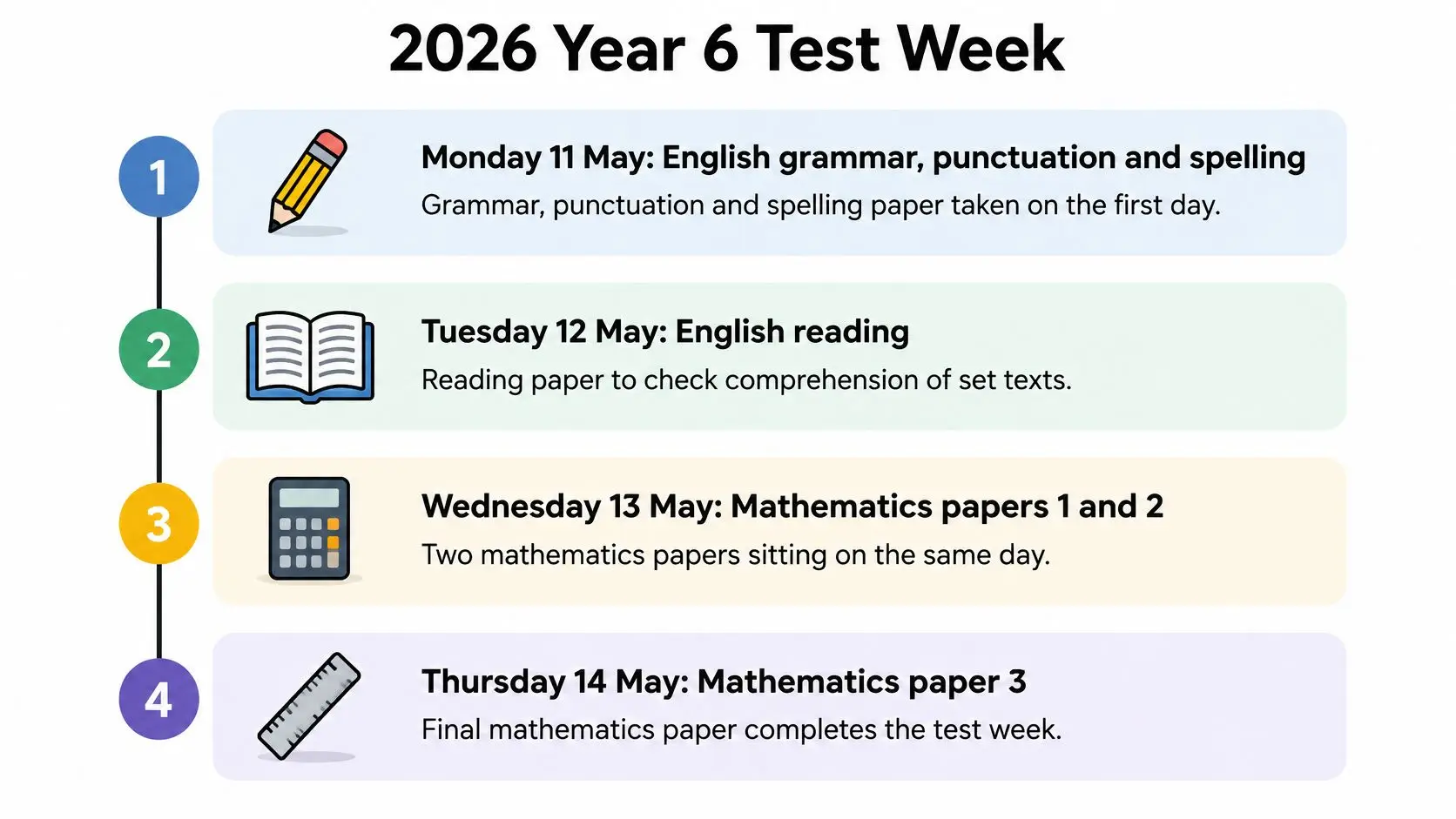 A schedule for the 2026 Year 6 test week showing daily subjects from Monday to Thursday.