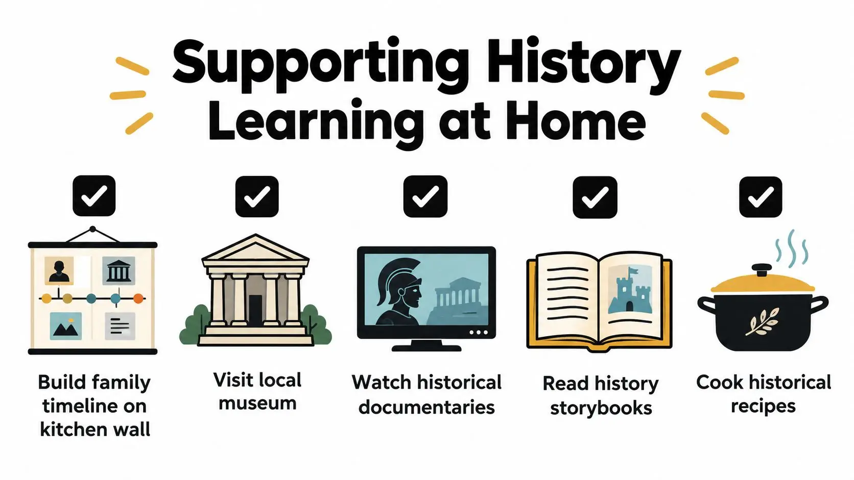 An educational graphic titled Supporting History Learning at Home illustrating five activities for families to explore history.