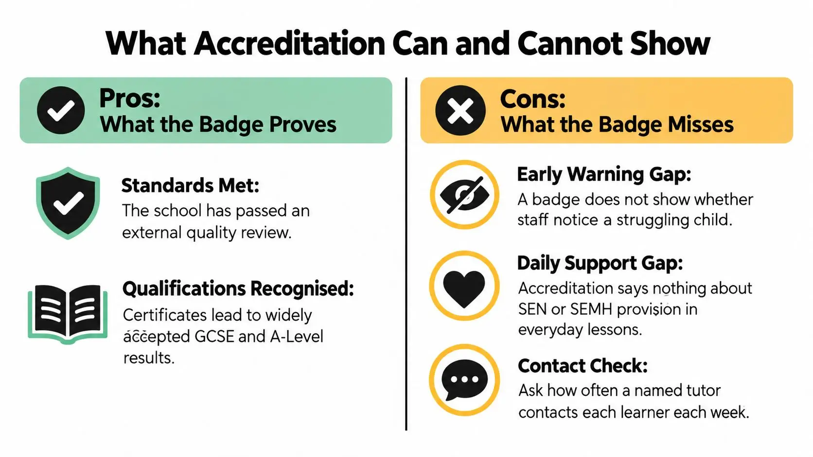 An infographic comparing the pros and cons of educational accreditation for schools.