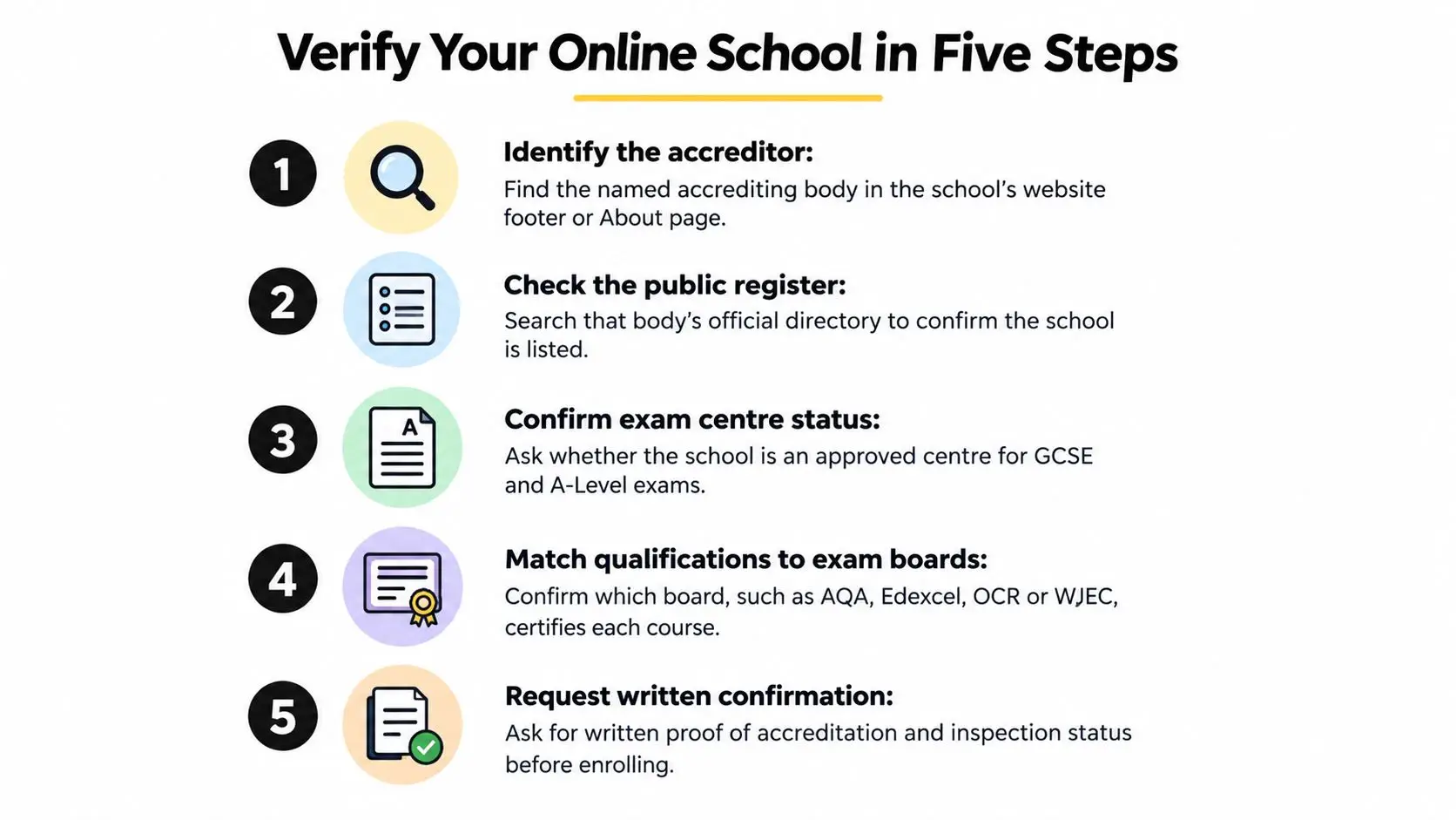 A five step infographic guide titled Verify Your Online School in Five Steps for educational accreditation.